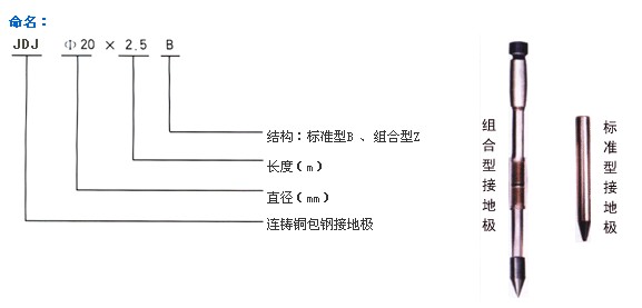 连铸铜包钢接地极