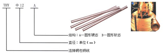 铜包铜单股软态圆线