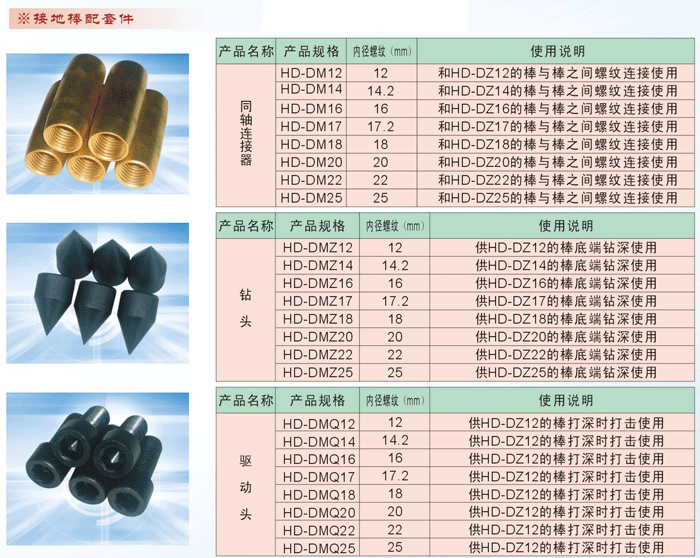 优质铜包钢接地极