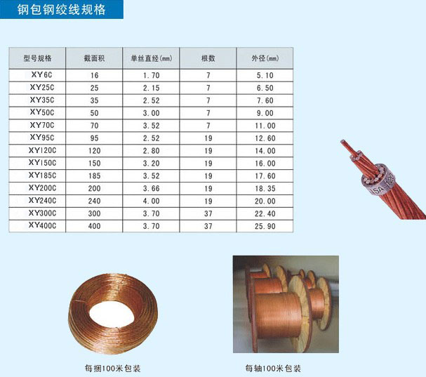 铜包钢绞线