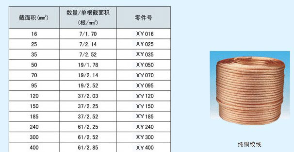 河北铜包钢绞线